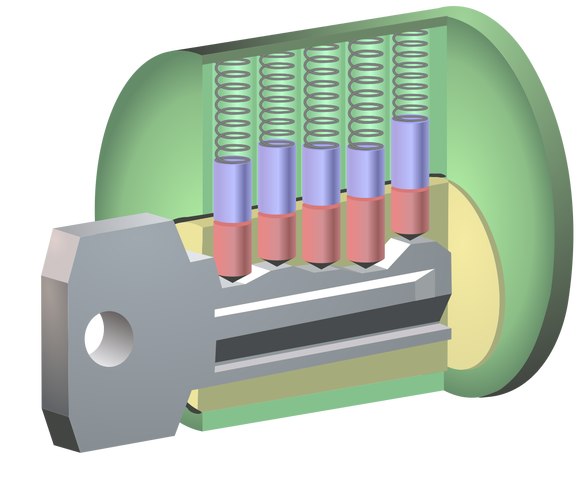Schéma interne d'une serrure